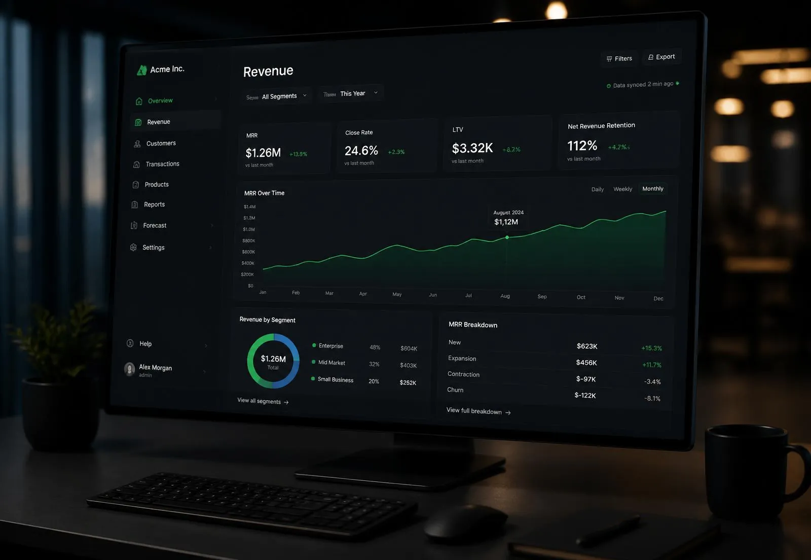 Revenue dashboard tracking MRR, conversion, and LTV